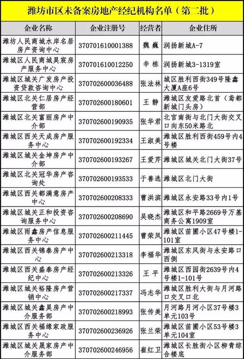 警惕！濰坊市區這些房地產經紀機構未備案，房產交易務必謹慎選擇